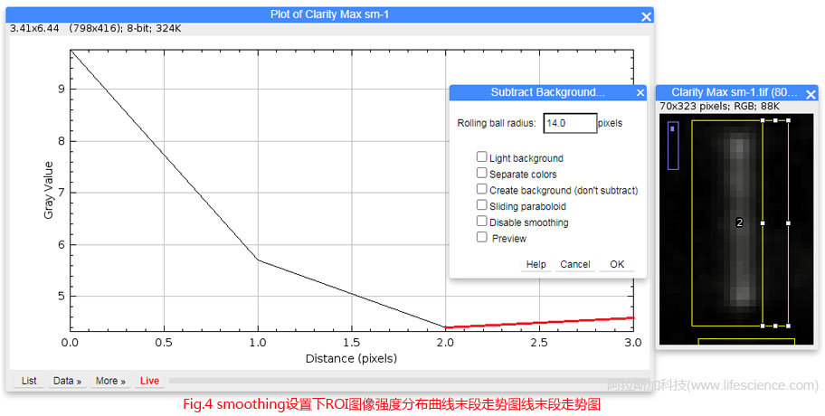蜂蜜瀏覽器_Fig 4 smoothing設(shè)置下ROI圖像強(qiáng)度分布曲線(xiàn)末段走勢(shì)圖.jpg
