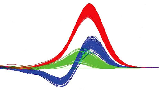 QuantiStudio 1_3_5_6Pro實(shí)時熒光定量PCR儀HRM高分辨率熔解曲線分析High Resolution Melting Analysis.jpg