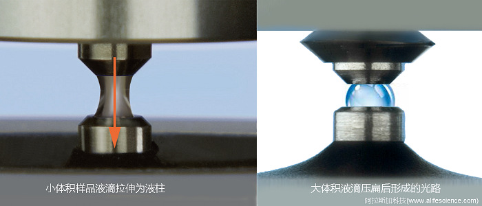 NannoDropOne C微量紫外可見光度計檢測表面不同體積測試樣品檢測光程的變化.jpg